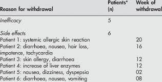Other important side effects of leflunomide include: Reasons For Withdrawal From The Study Download Scientific Diagram
