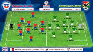 Chile vs bolivia team news: Bolivia Quiere Hacer Historia Frente A Chile Por La Copa Erbol Digital Archivo