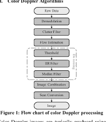 Gpu Based Color Doppler Ultrasound Processing Semantic Scholar