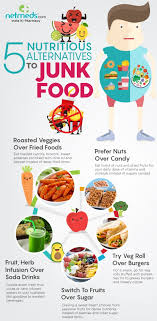 This means that choosing a healthy diet is an important task. Craving For Junk Food Try These Healthy Swaps Loaded With Nutrition Infographic
