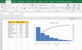 New Excel Charts To Improve Your Productivity New Horizons