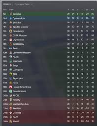 Some of europe's biggest footballing bodies have condemned cynical plans for top clubs, including six english sides, to join a breakaway european super league. European Super League For Fm18 Fm Scout