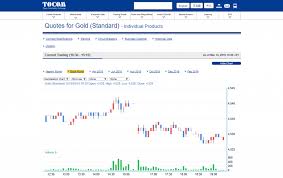 trading at the tokyo commodity exchange tocom at commodity com