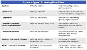 Students With Learning Disabilities Home