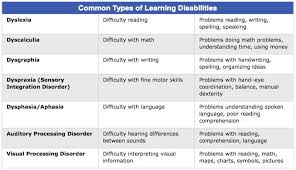 Students With Learning Disabilities Home