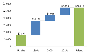 If you can attain a u.s. Https Documents1 Worldbank Org Curated En 543041554211825812 Pdf Ukraine Growth Study Final Document Faster Lasting And Kinder Pdf