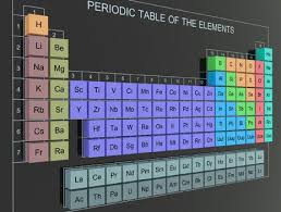 Why Do We Value Gold Periodic Table Periodic Table Project Fun Facts