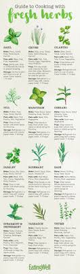 Guide To Cooking With Fresh Herbs Eatingwell