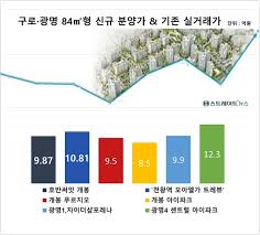 르포] '호반써밋 개봉', 적정 분양가 '강점'...교통 소음·매연 '흠결' < 건설부동산 < 경제 < 기사본문 - 스트레이트뉴스