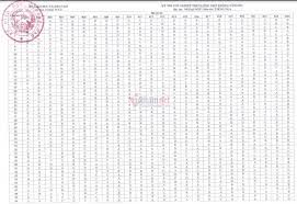 Hôm nay (15/7), đáp án đề thi tốt nghiệp thpt 2021 chính thức từ bộ gd&đt đã được công bố. Izctpar9lymubm