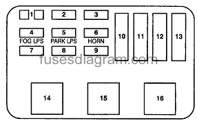 The thing that i need to connect with a wire to the battery is broke! Fuse Box Diagram Chevrolet Lumina 1994 2001