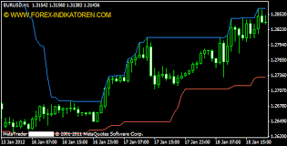 You can long breakouts when the price breaks above the upper band the atr and donchian channel combo helps you catch explosive breakout trades before everyone. Donchian Channel Indikator Mt4 Mq4 Ex4 Indikatoren Download Forex Indikatoren Com