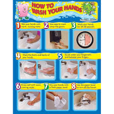 How To Wash Your Hands Chart Hand Washing Poster Hand