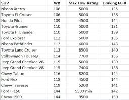 36 unfolded chevy 1500 towing capacity chart