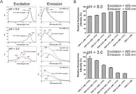 3,914 likes · 7 talking about this · 1 was here. A New Fluorescein Isothiocyanate Based Screening Method For The Rapid Discovery Of Electrophilic Compounds Analytical Methods Rsc Publishing