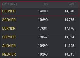 Devisa yang berwujud mata uang asing inilah yang disebut valuta asing. Valuta Asing