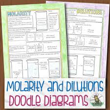 What determines the concentration of a solution? Molarity And Dilutions Chemistry Doodle Diagrams By Science With Mrs Lau
