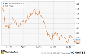 did ak steel holding corporation deserve its price pop last