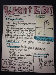 Coefficients Of Determination Wanted Dead Or Alive Math Interactive Notebook Teaching Math Middle School Math