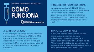 Sign in to add files to this folder. Coronavirus Covid 19 Department Of Health State Of Louisiana