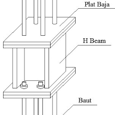 Cetakan/bekisting ini dibagi menjadi dua bagian yang kemudian disatukan dengan. Pdf Studi Eksperimental Kekuatan Dan Perilaku Sambungan Kolom Pada Struktur Dfd Design For Disassembly