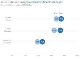 4 Alternatives To The Clustered Bar Chart By Ann K Emery