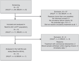 Image result for Dobutamine