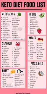 The Ultimate Keto Food List For Ketogenic Diet Beginners In 2020 Keto Diet Food List Keto Diet Meal Plan Ketogenic Diet Meal Plan