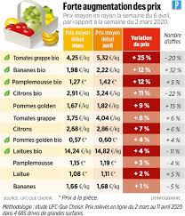 Coronavirus Le Prix Des Fruits Et Legumes A Bondi De 9 Depuis Le Confinement Le Parisien