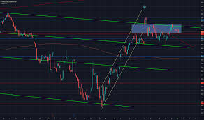 Petr4 Stock Price And Chart Bmfbovespa Petr4 Tradingview