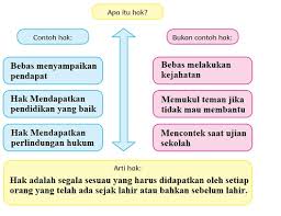 Mar 02, 2015 · contoh kk 1. Diagram Apa Itu Hak Inilah Contoh Hak Bukan Contoh Hak Dan Arti Hak Jawaban Tema 2 Kelas 4 Tribun Padang