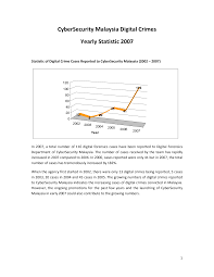 Shows how much people think the problem in their community are property crimes (home broken, car theft, etc.), violent crimes (being mugged or robbed, being safety in malaysia. 2