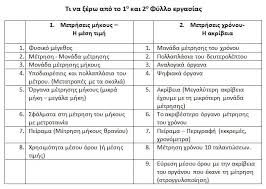 Δείτε όλες τις εξελίξεις από όλα τα sport σήμερα μέσα από το online portal sdna.gr. E3etastea Ylh Fysikhs A Gymnasioy Plhroforikh Gymnasioy