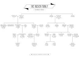 Like who even expected it ahah i don't. A Story Of Irene Rosier Family Trees Wattpad
