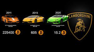 See more of learn cryptocurrency with lambo on facebook. Don T Worry We Ll All Have Lambos Soon It S Inevitable Cryptocurrency