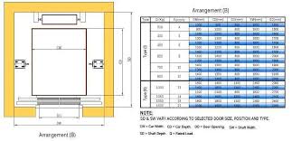 Shrink discs • cone clamping elements • star discs clamping systems for backlash free connection of an eccentric lift unit and a sprocket to the drive shaft of a hoisting device. 4 Person Elevator Dimensions CÄƒutare Google Elevator Design Elevation Lift Design