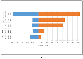 Prices are expressed in $u.s. Processes Free Full Text Techno Economic Analysis Of Co2 Capture Technologies In Offshore Natural Gas Field Implications To Carbon Capture And Storage In Malaysia