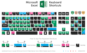 Microsoft Excel Keyboard Shortcut Cheat Sheet Excel Tutorials Microsoft Excel Tutorial Excel Shortcuts