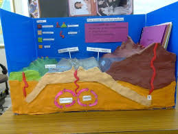 Subduction Zone Model Plate Tectonics Geography For Kids Subduction Zone