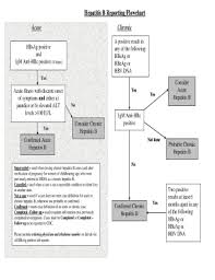 Fillable Online Hepatitis B Reporting Flowchart Fax Email