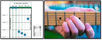 The first way to play the b major chord is in the 2nd position, which looks like this: How To Play Day 3 Chord 3 B Major Open Chord Fret Success Guitar Tuition