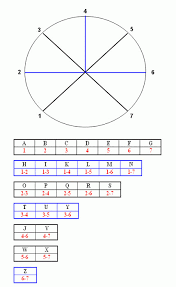 Morse dan cara menerjemahkan serta menghafal morseподробнее. Isyarat Dan Sandi Semaphore Scout And Earth Science Blog Of Me