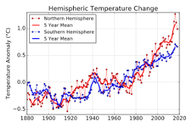Temperaturanstieg klimawandel die dramatischen folgen des temperaturanstiegs video. Globale Erwarmung Wikipedia