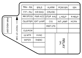 Battery, abs system, ignition system, park lamp, hvac, rear defogger, daytime running lamp, ecm system, headlamp, power window, amplifier, stop lamp, heated seat, horn, turn lamp. Diagram 1998 Chevy Cavalier Fuse Box Diagram Full Version Hd Quality Box Diagram Diagramlive Romeorienteering It