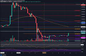 So far, 2020 has been so good for ripple. Ripple Price Analysis Xrp Skyrockets 25 In Hours Here Are The Next Targets