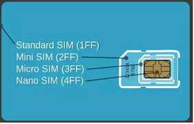 You simply choose the size you make sure you're certain of the sim card size before you do this. What Are The Different Types Of Sim Cards Quora