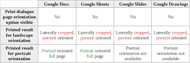 Open the google docs file. Solved Hp Print For Chrome Landscape Format Issue Bug Fix Needed Hp Support Community 6050379