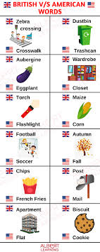 Est Ce Que Vous Confondez Plusieurs Mots Anglais Utilises Pour Le Meme Objet Voici Une Liste D Objets Ident Apprendre L Anglais Anglais Debutant Cours Anglais