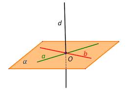 În geometrie, perpendicularitatea este o relație dintre două drepte sau plane (sau o dreaptă și un plan), ce sunt considerate perpendiculare (sau ortogonale) una față de cealaltă dacă formează unghiuri adiacente congruente. Dreapta Perpendiculara Pe Plan Distanta De La Un Punct La Un Plan