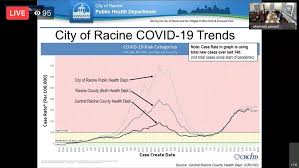 Adams county health department 330 vermont street quincy, illinois 62301. Safer Racine Ordinance Extended But Restrictions Loosened Government And Politics Journaltimes Com
